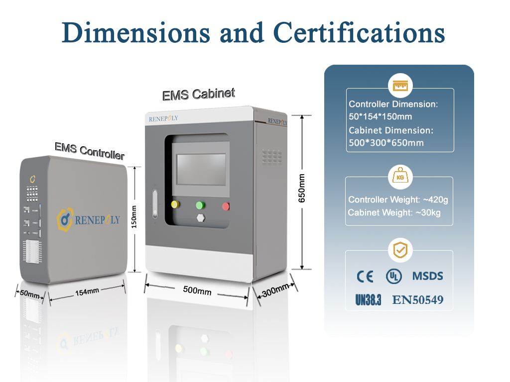 Renepoly Intelligent EMS Cabinet Energy Management Control System for Multi-Energy Coordination and Load Management in C&amp;I Parks