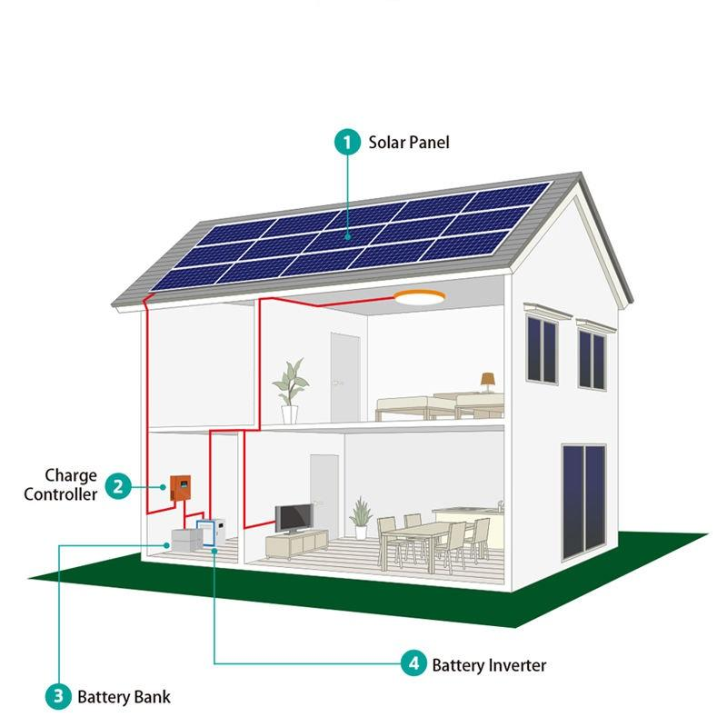 Large Solar Storage Batteries Largest Battery Energy System Bess In The World Flywheel Grid Scale Home