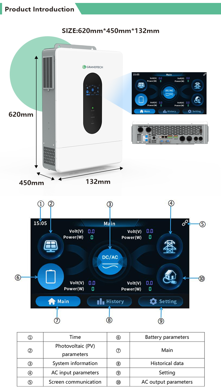 Technical Layout Dimension
