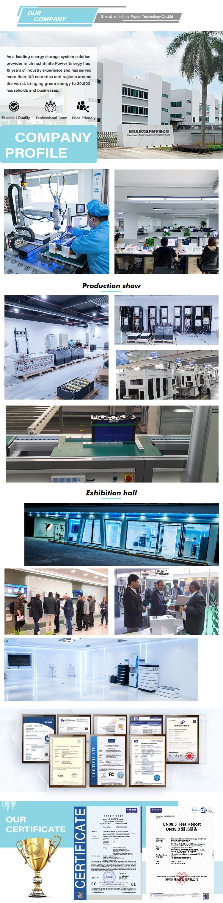 Industrial Installation