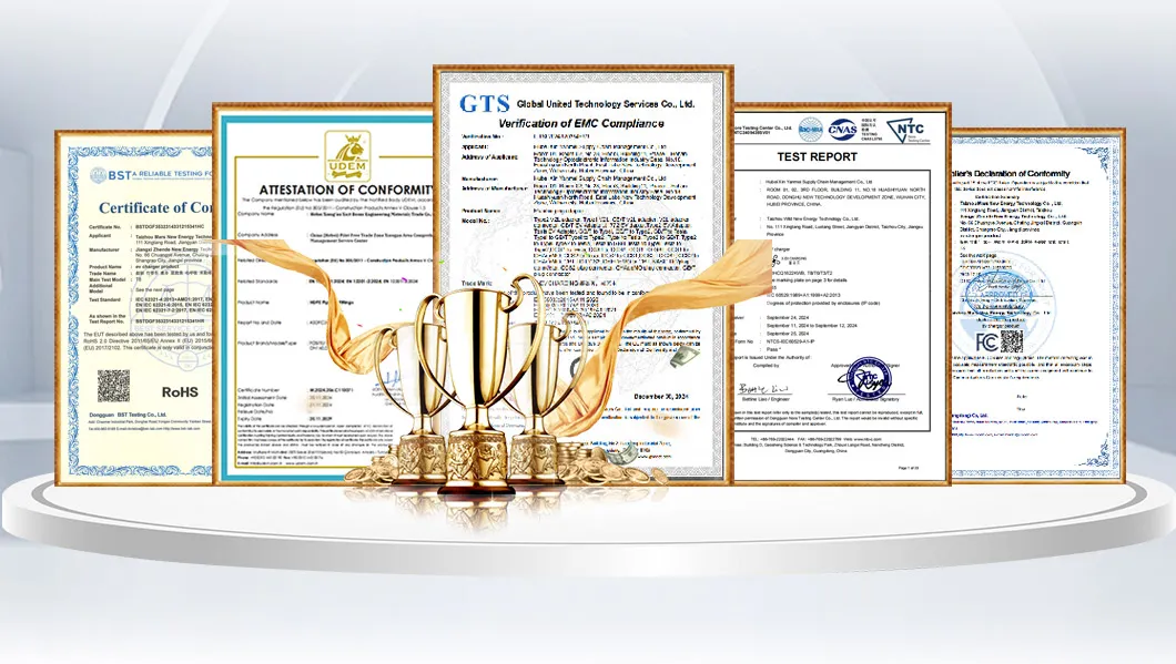 Certificates