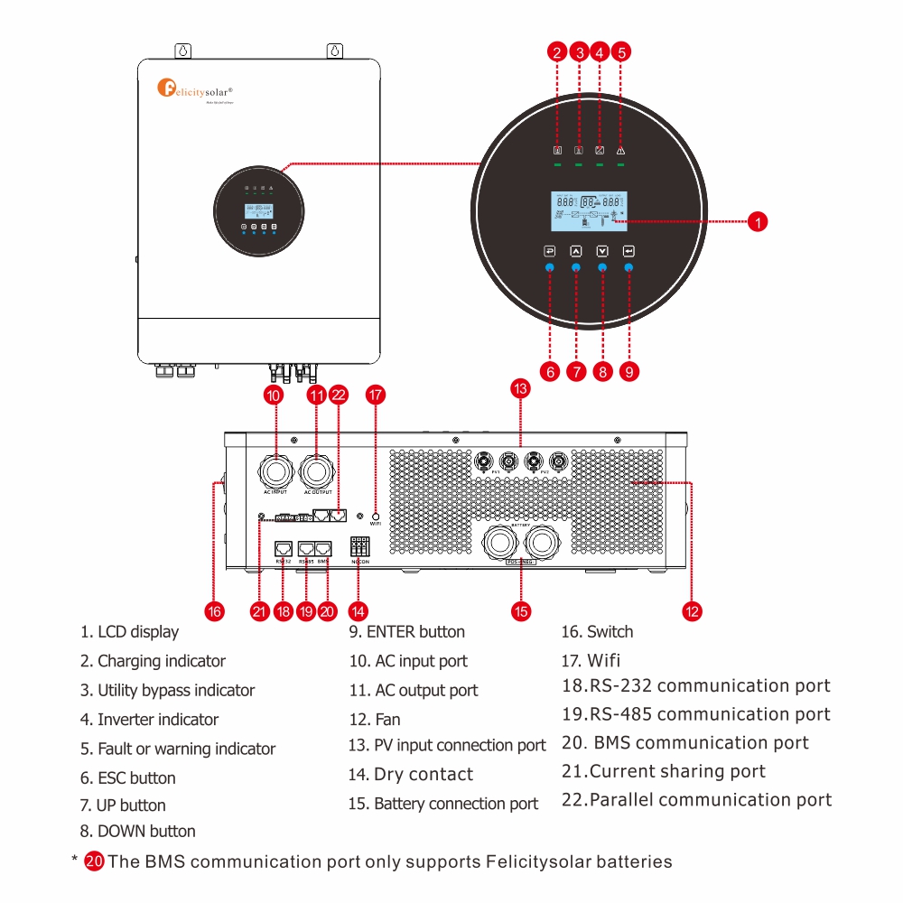 Inverter View 1