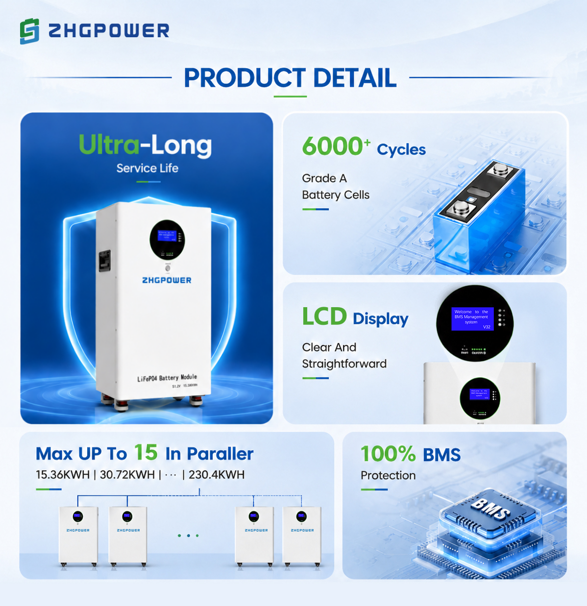 51.2V 280Ah 300Ah 314Ah LiFePO4 Battery 15.36kWh 15kWh 16kWh Mobile Power Station for Residential Solar Energy Storage System