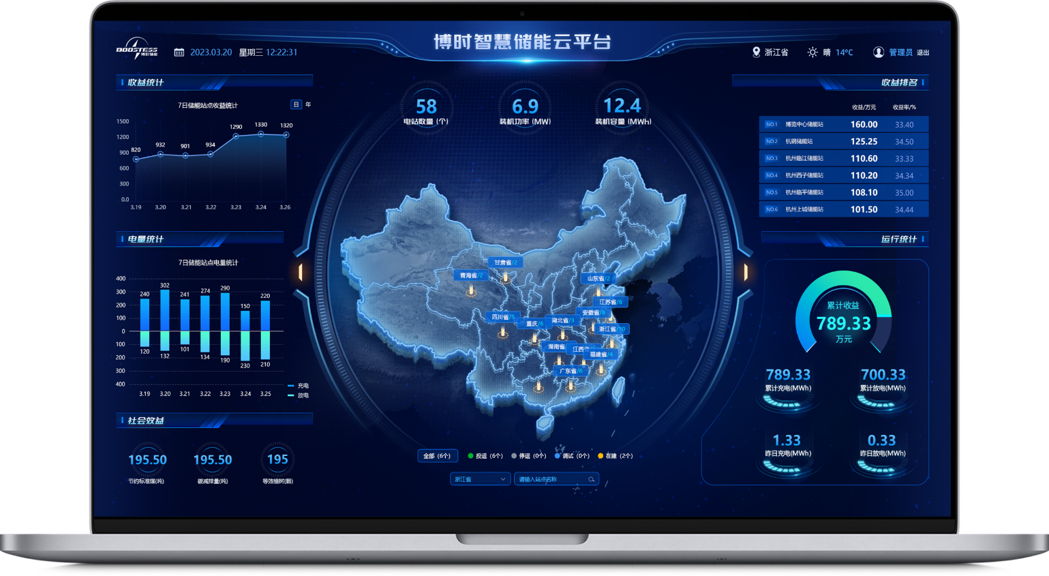Cloud Platform Interface