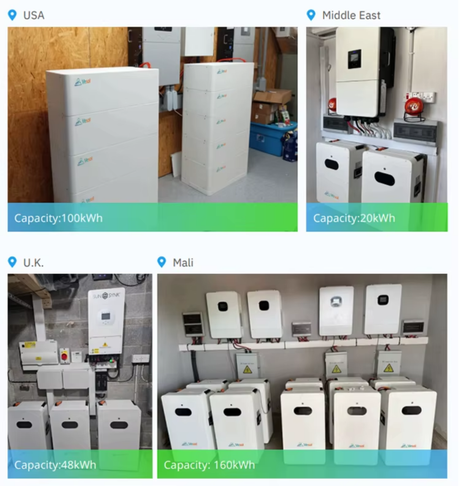 Project Cases