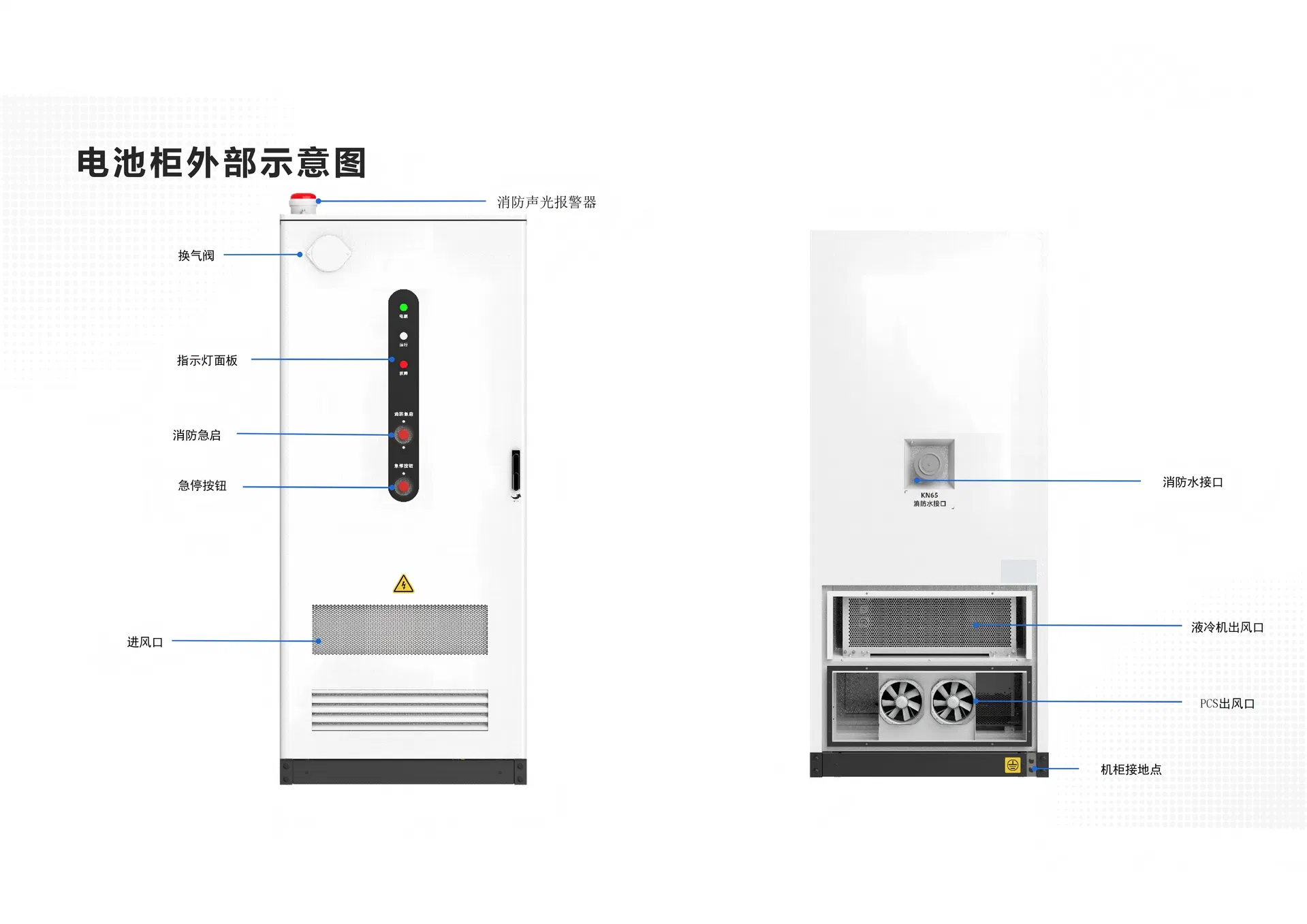 Containerized Energy Storage System for Commercial Use 4