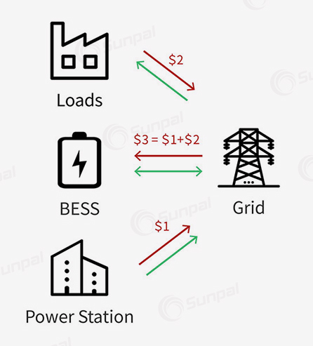 Frequency Regulation