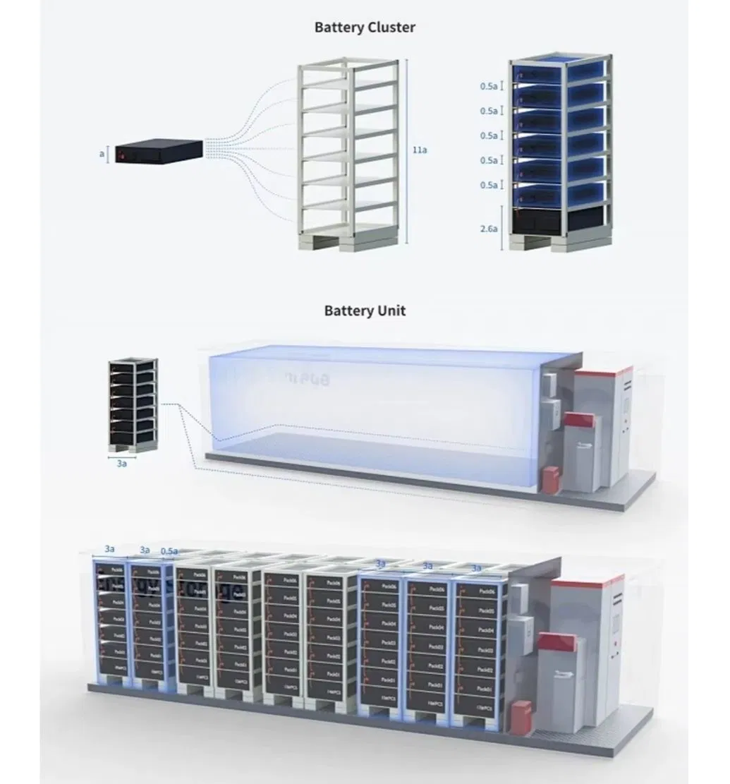 LiFePO4 Battery Container Commercial Bess Containerized Battery Energy Storage System