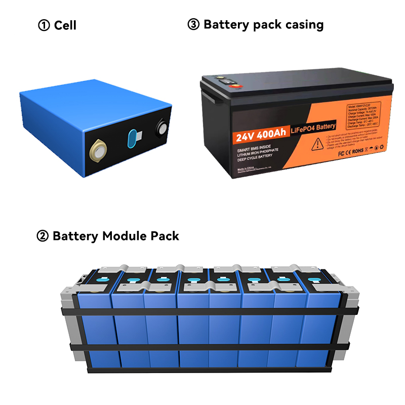 Lithium Iron Phosphate Battery 24V 400ah LiFePO4 Battery Pack for Home Solar Power System Power Station