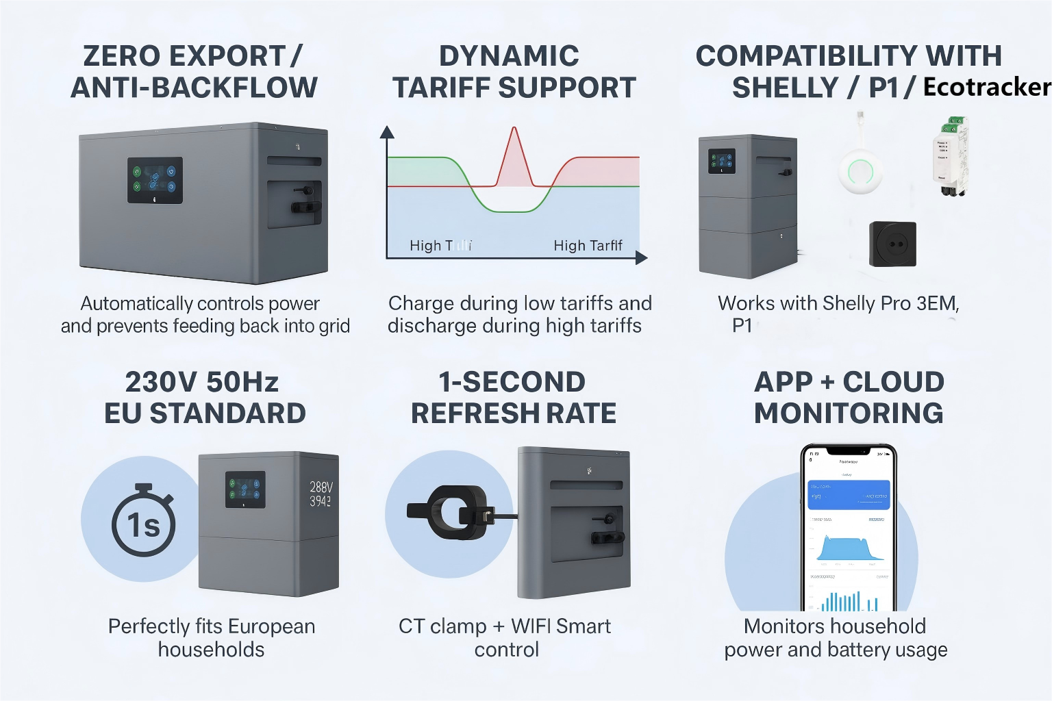 IP65 Outdoor Installation 56kWh 2400W AC Coupled Lithium Ion ESS Energy Storage System CAN Smart App Control EMS Integration