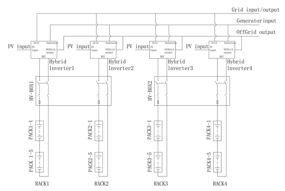 Yupont 250kW/522kWh 10ft Containerized Hybrid System Energy Storage System
