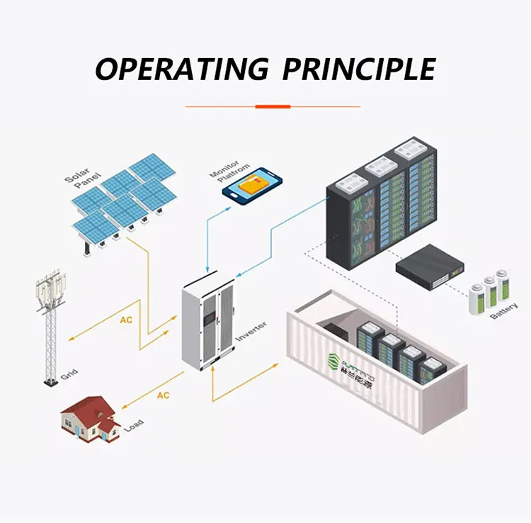 High Voltage off Grid Commercial Industrial Cabinet 215kwh 372kwh Ess Container Battery System Bess Solar Energy Storage