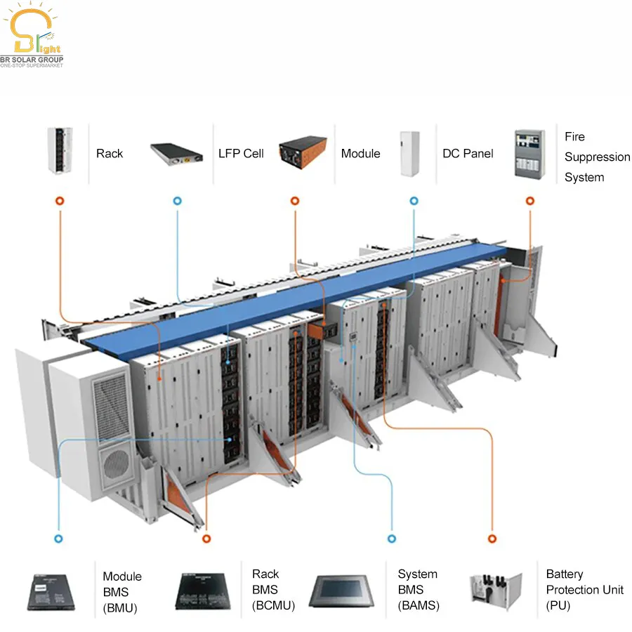 Industrial Commercial Container Power Supply System Solar Renewable Battery Energy Storage Ess-1mwh