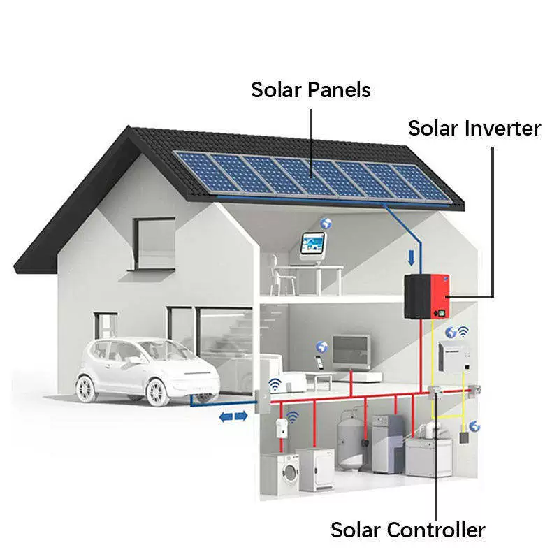 Off Grid Solar System Diagram