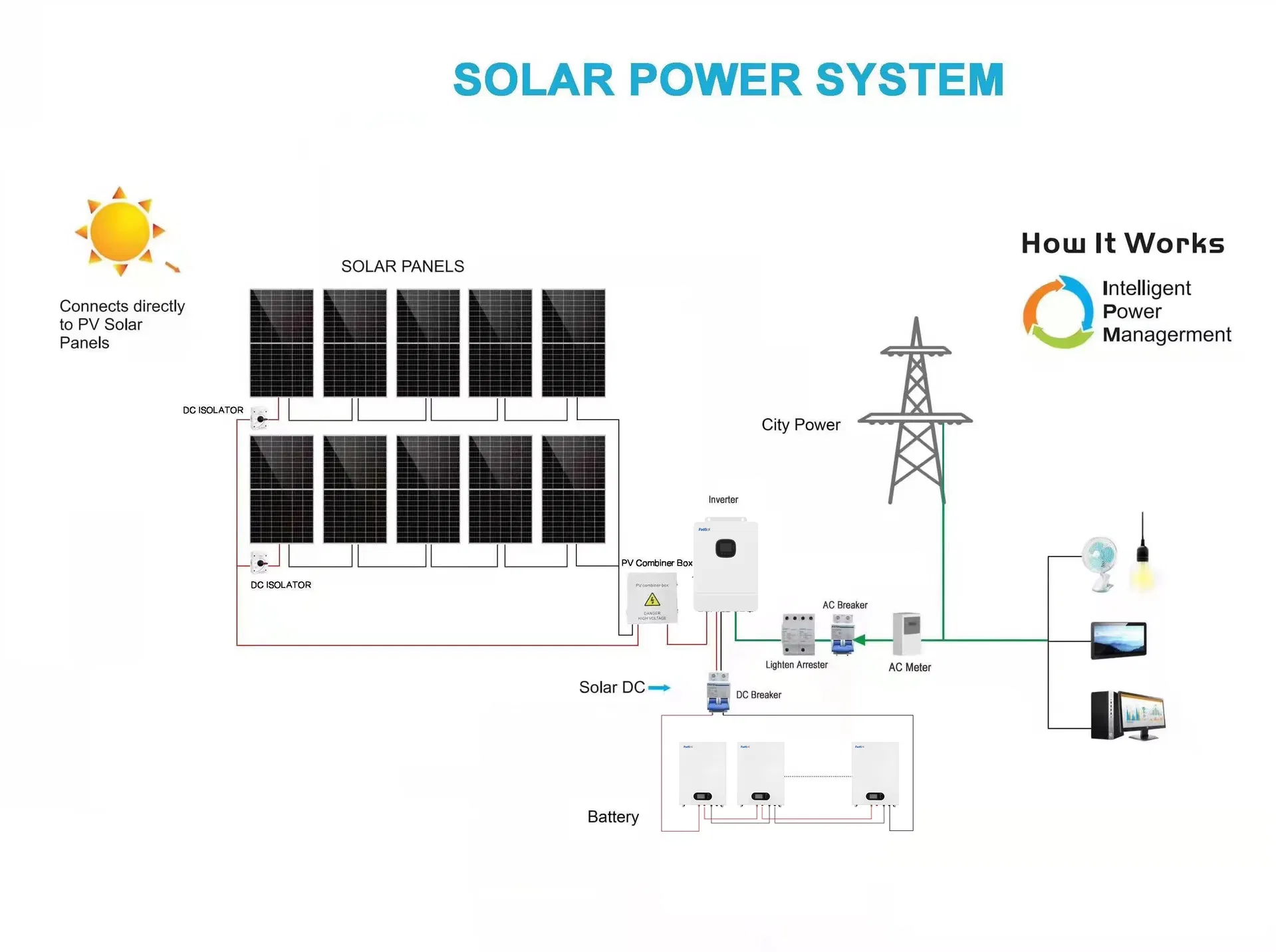 Solar Energy System off Grid Solar Energy System 10kw Solar Panel Kit 10kw off Grid Solar Power System 8kw for Home