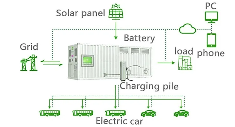 Industrial Commercial Container Power Supply System Solar Renewable Battery Energy Storage Ess-1mwh