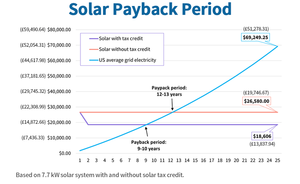 Estimated Savings Chart