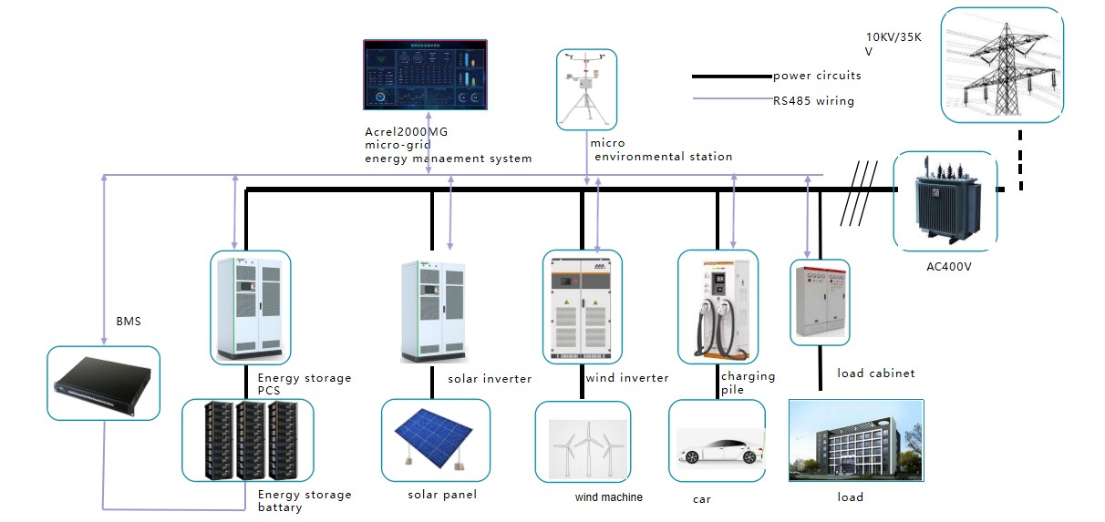 AC bus microgrid grid-connected type diagram
