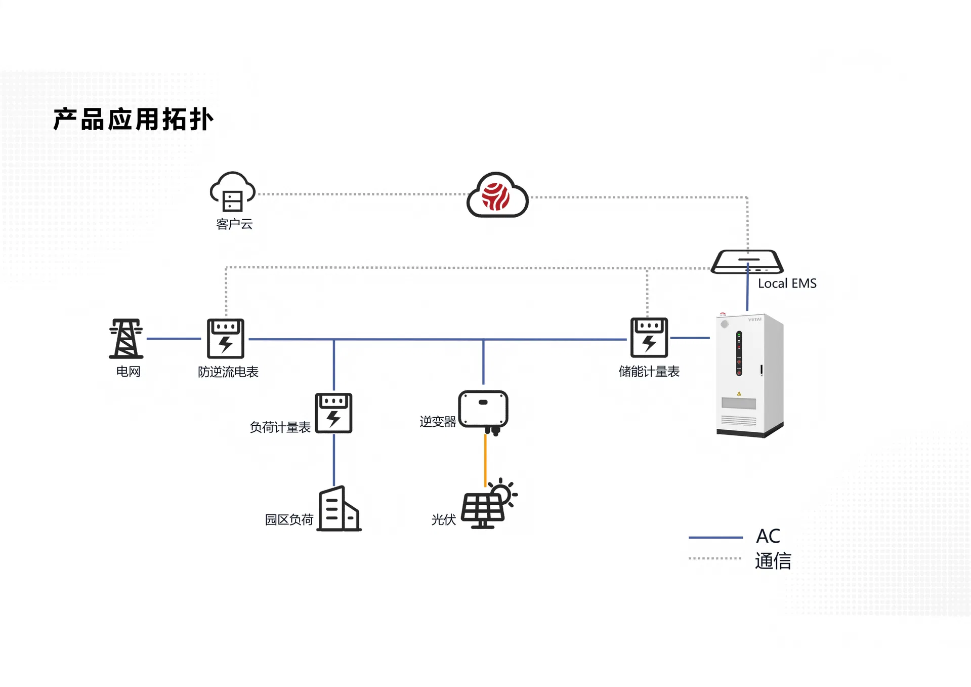 Containerized Energy Storage System for Commercial Use 8