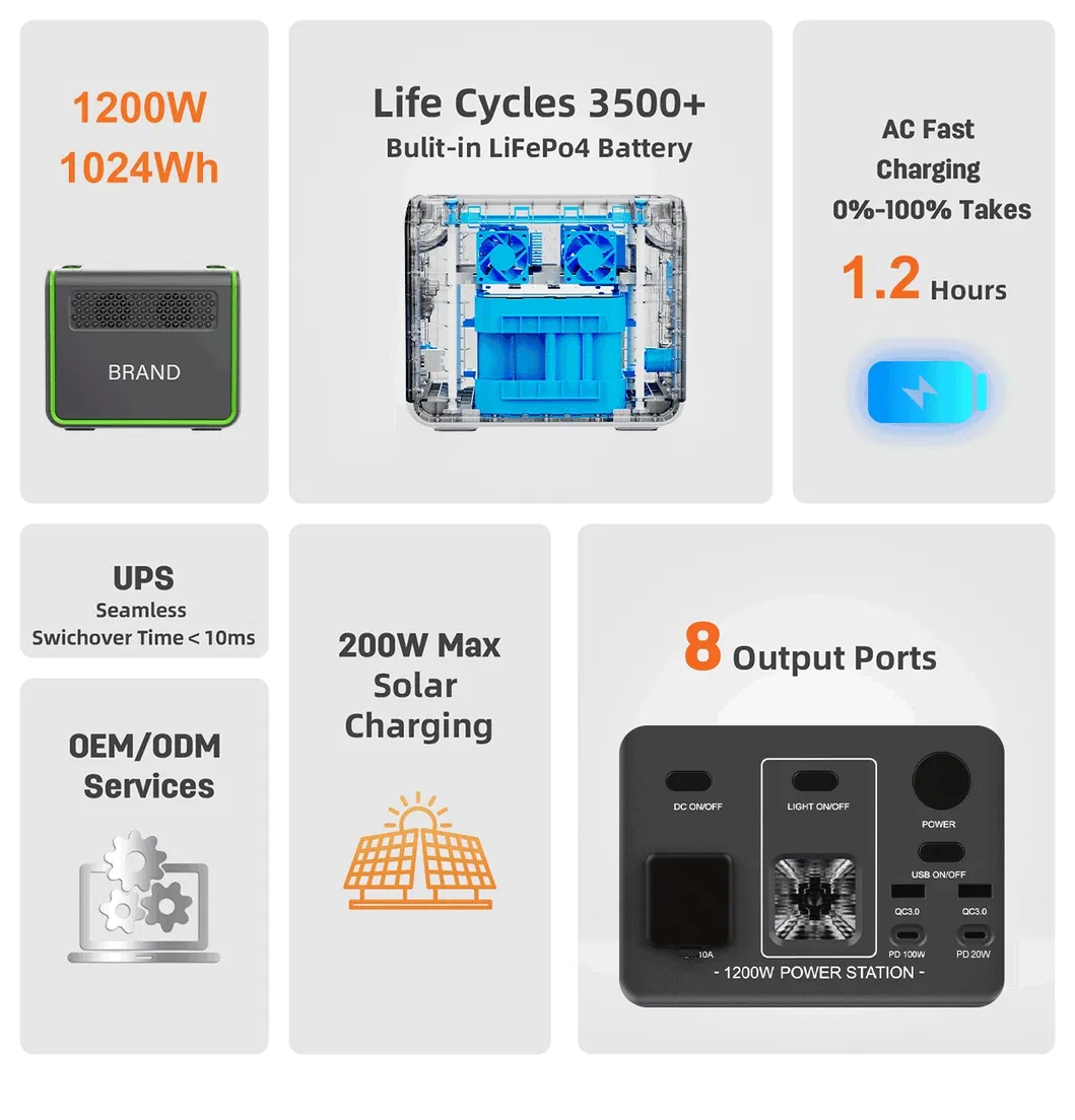 Wholesale Portable Solar LiFePO4 Battery Power Station with UPS