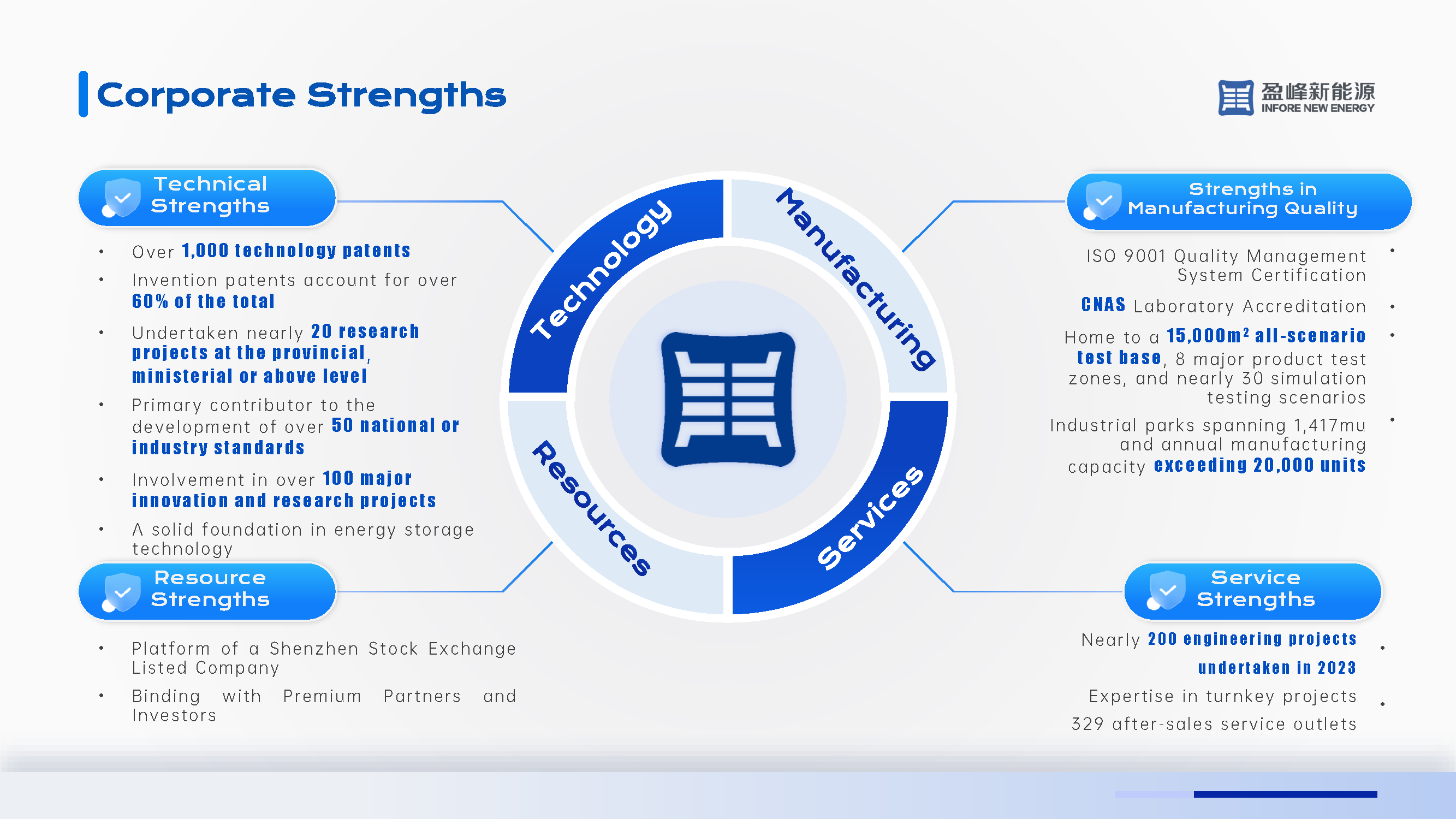 Competitive Advantages