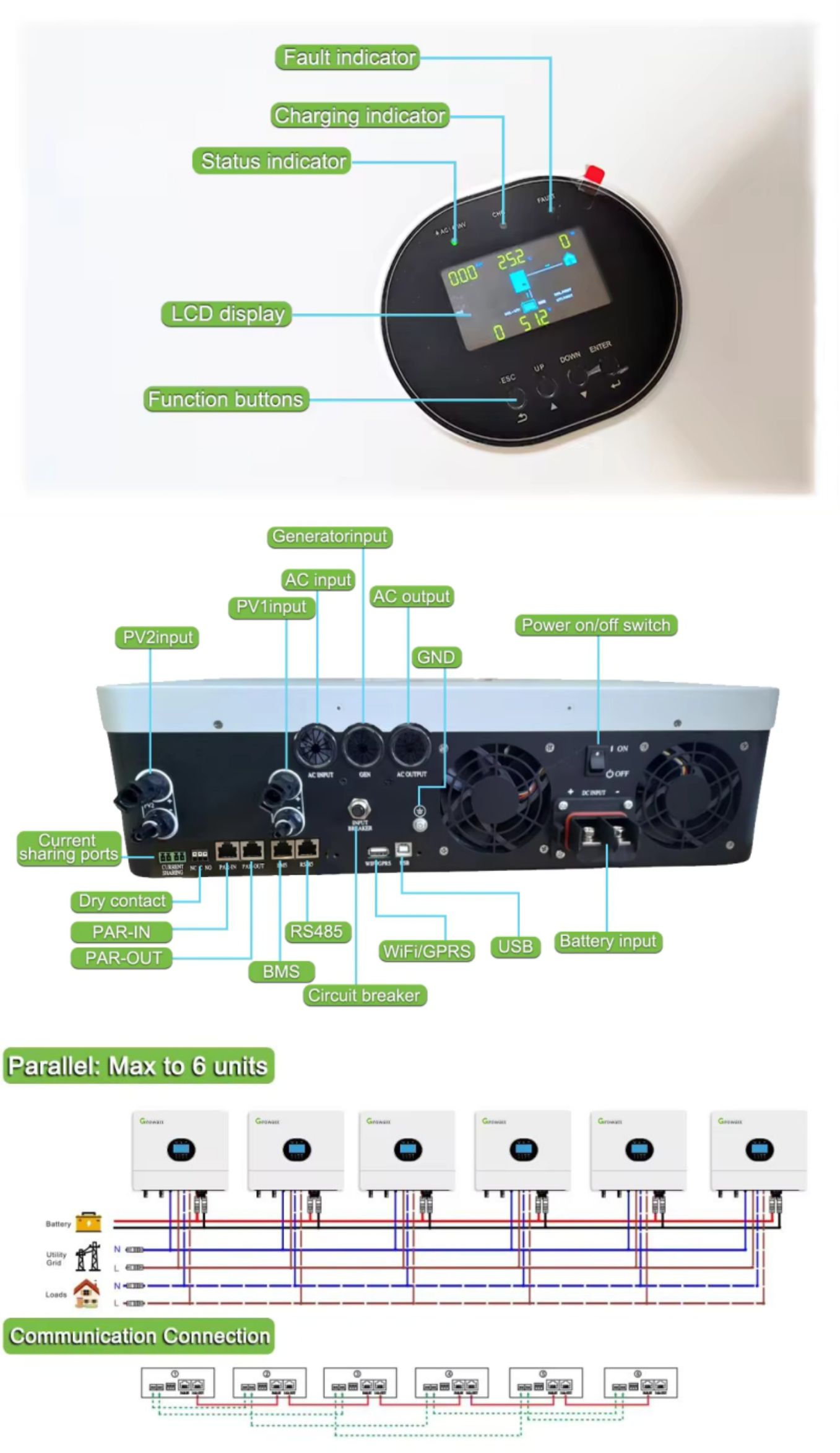 Product Overview 4