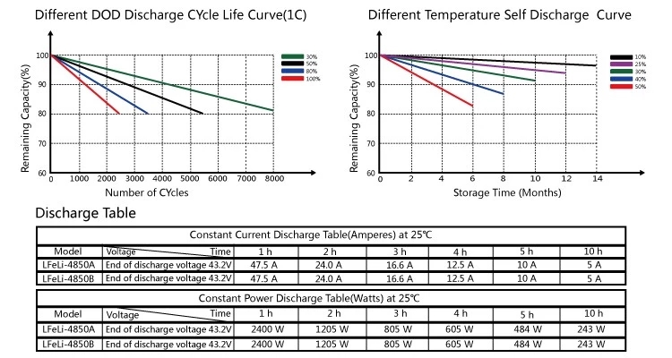 Battery Details
