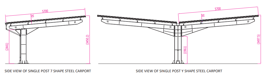 Advantage Illustration 2