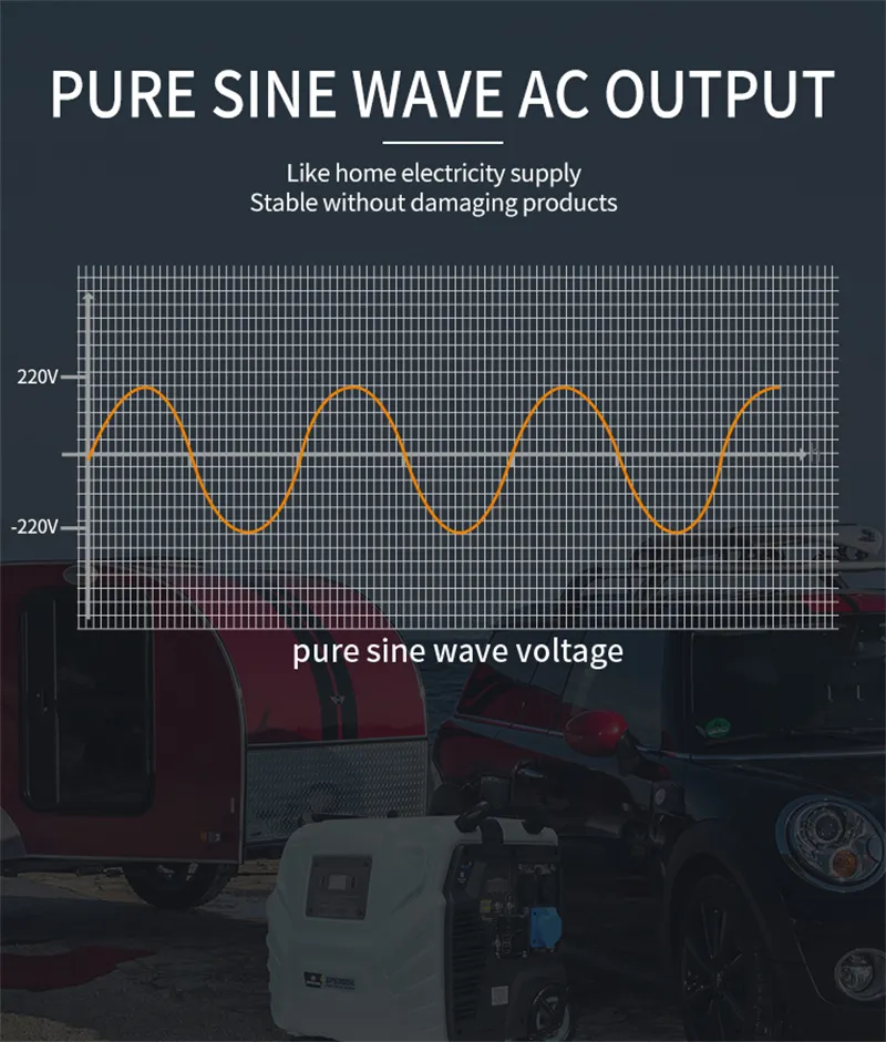 6000W Heavy-Duty 5000W LiFePO4 Portable Power Station with Solar Inverter