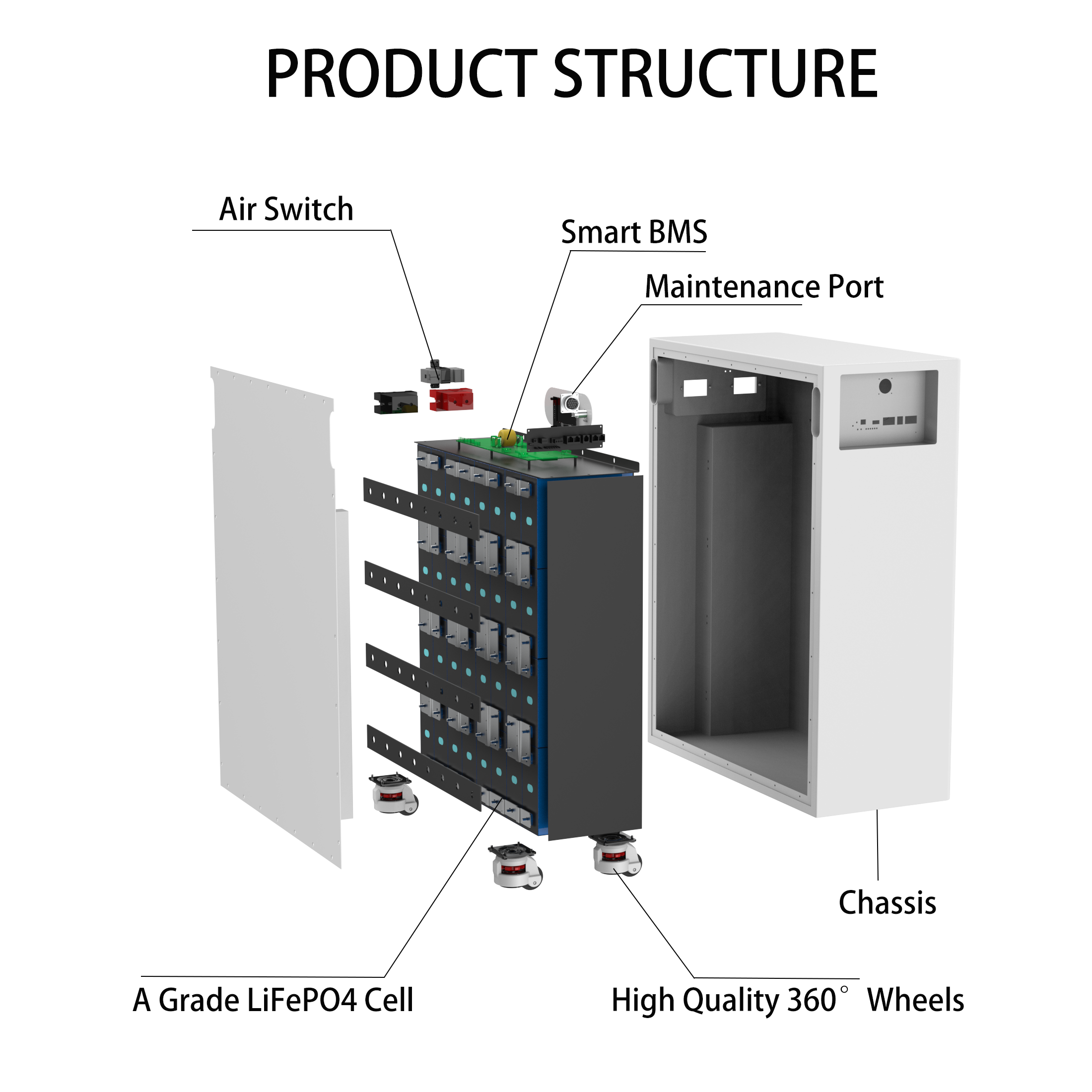 5kw 10kw Stackable Hybrid Home Solar 10kwh 15kwh 20kwh Lithium Ion Battery Pack Solar Energy Storage 100AH 200AH 300AH Models
