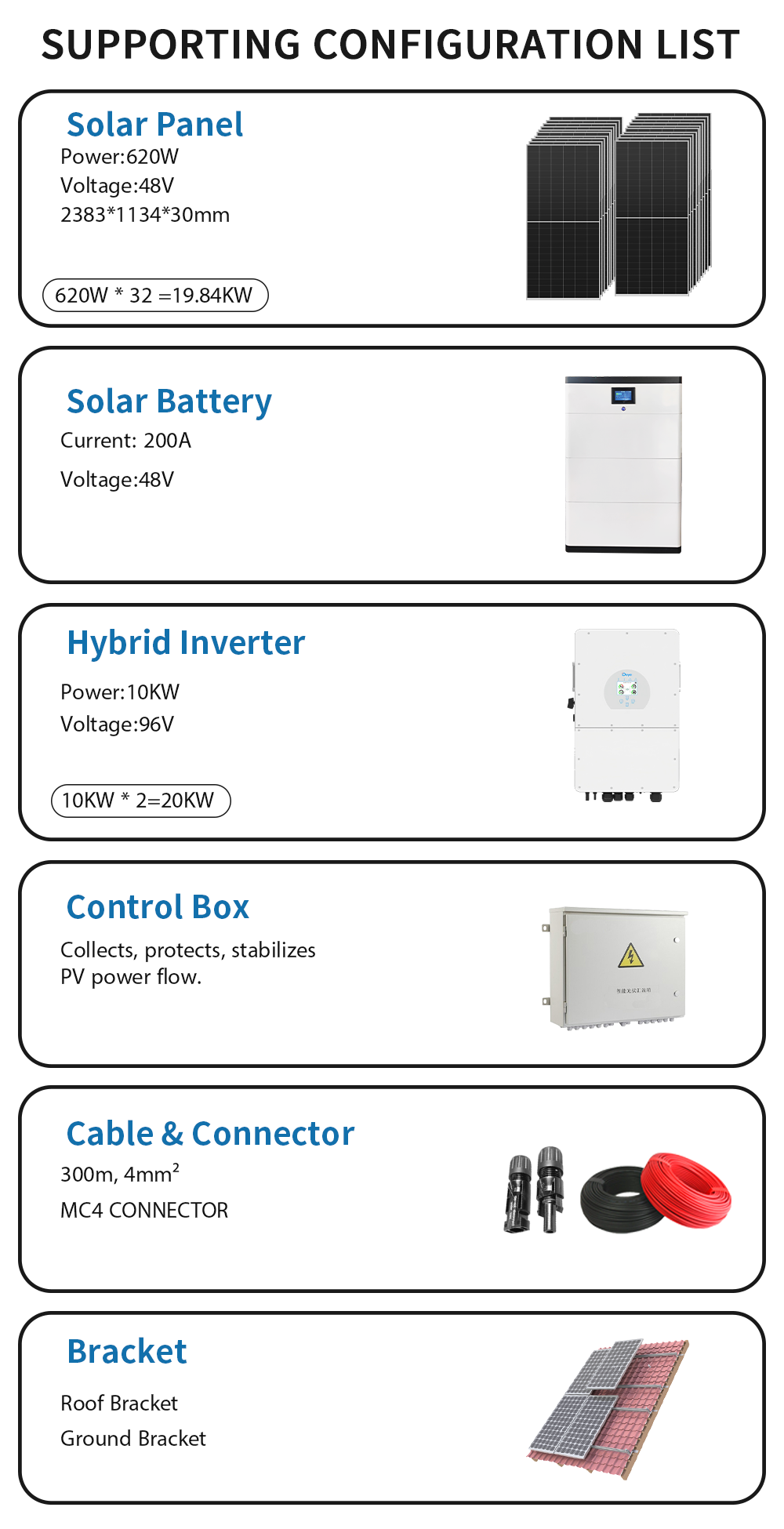 Product Range Portfolio