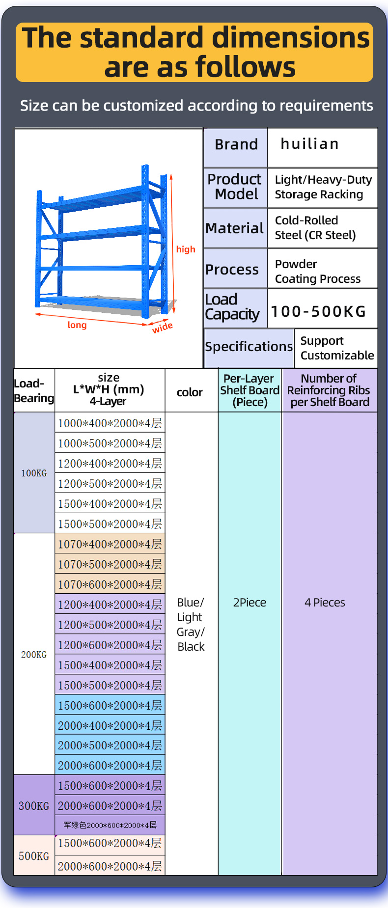 Storage Rack Details