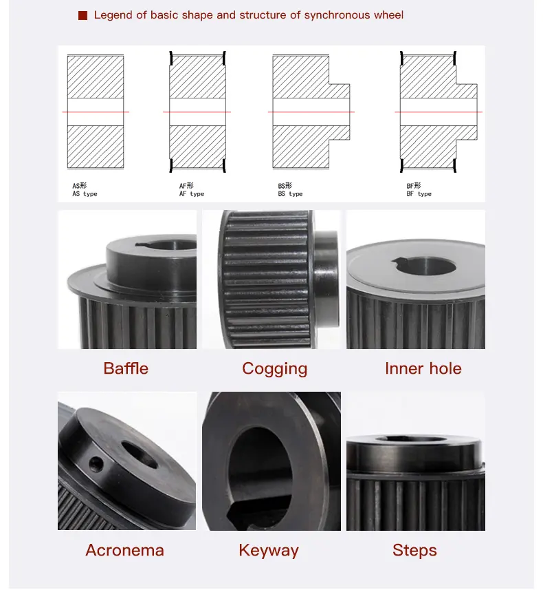 Transmission Gear