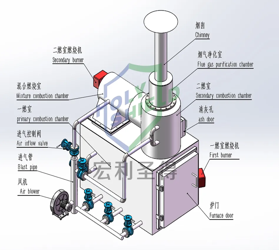 Pet Incinerator View 2