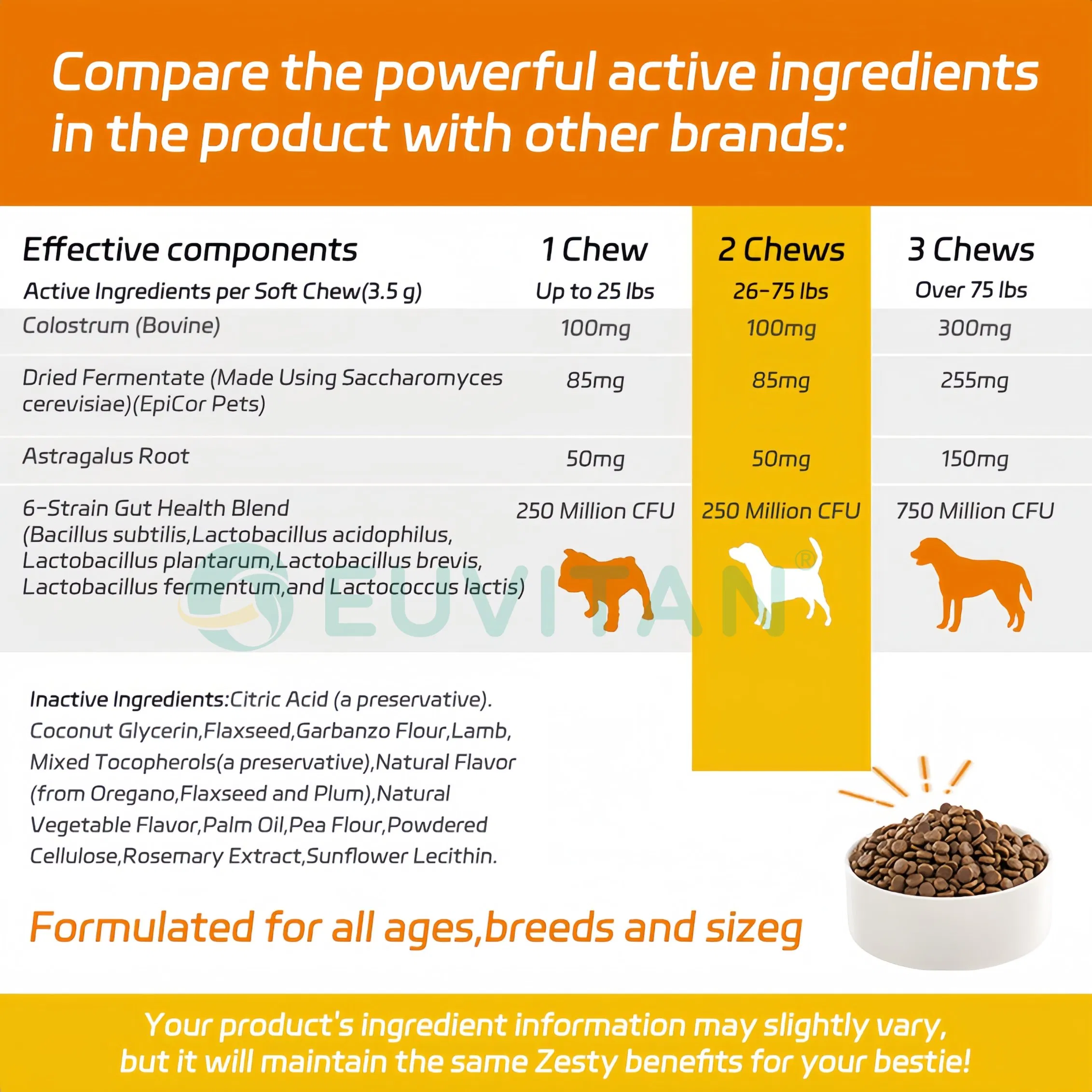 Dog Allergy Relief Itchy Skin and Itchy Ears Pet Health Care Supplement