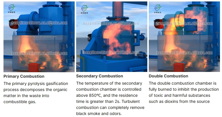 Environmental Protection Smokeless Solid Pet Incinerator Medical Waste Hospital Equipment