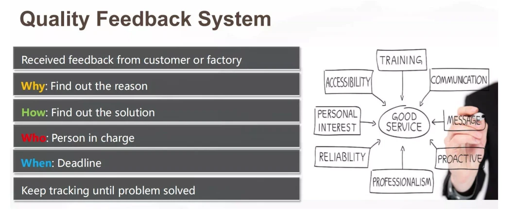 Production Capability