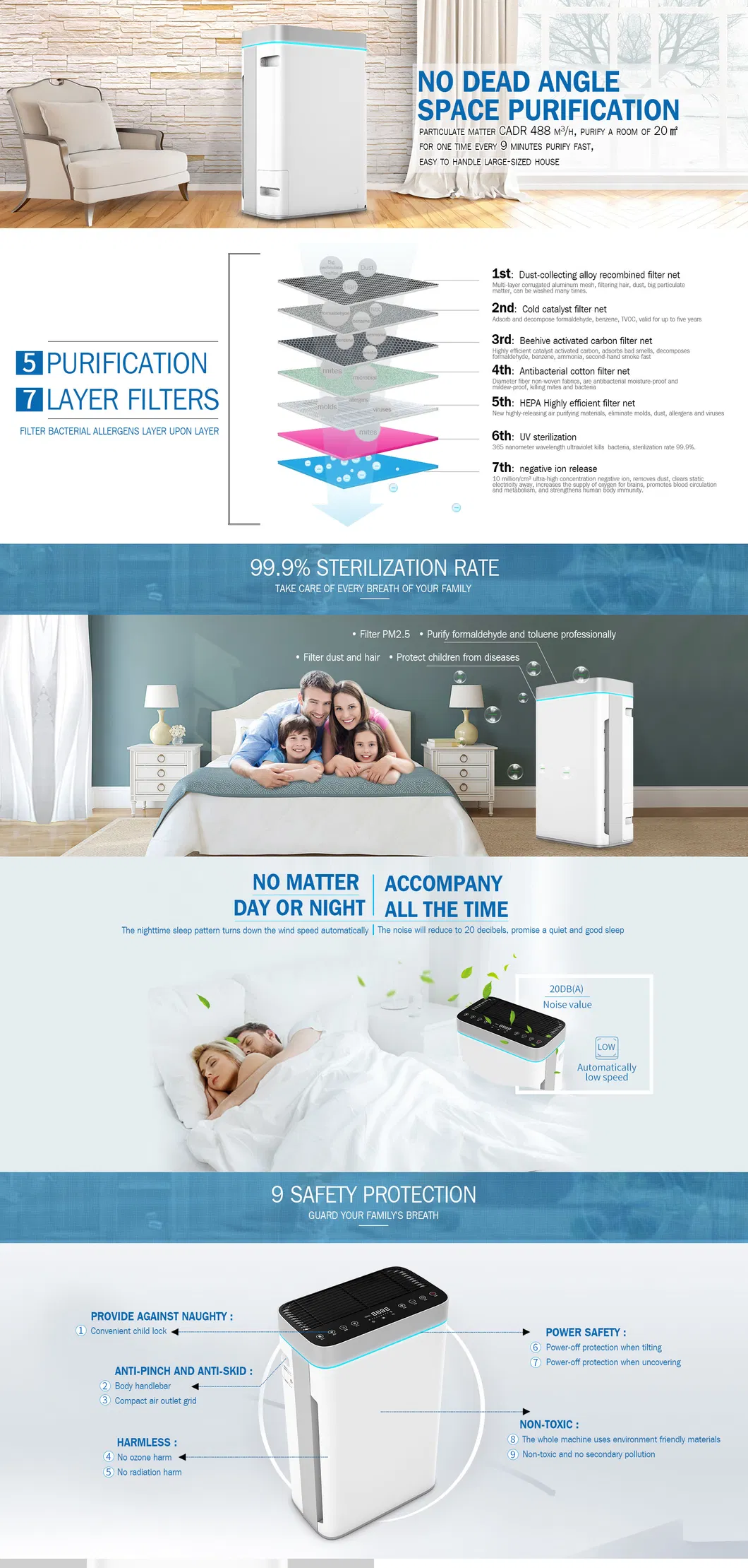 Air Purifier Display 2