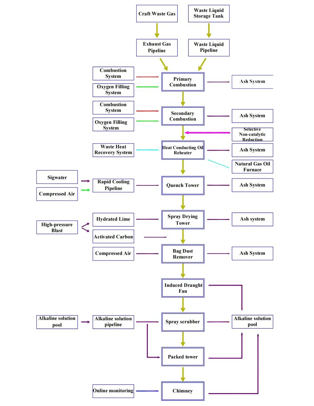 Detailed Technical Illustration
