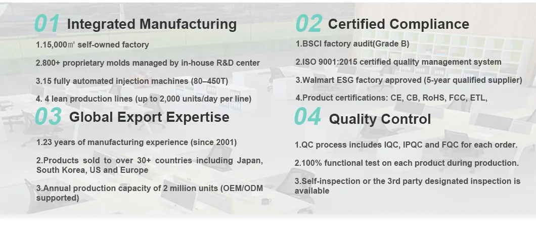 Production Process 2