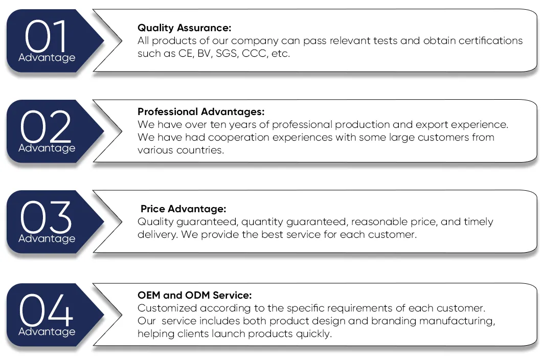 Certification and Standards