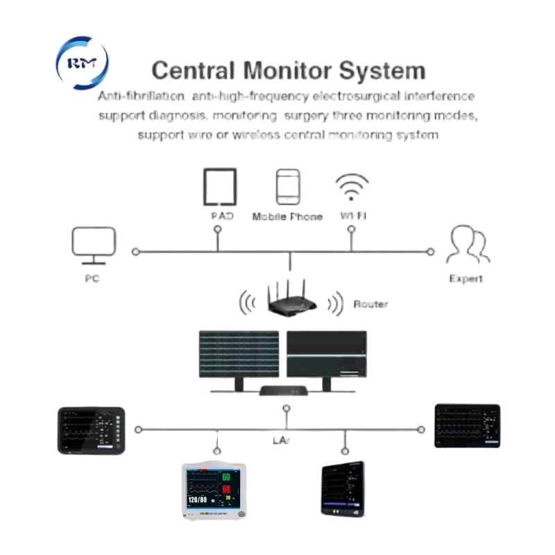 Smart Veterinary Monitoring Device for Pet Health Management
