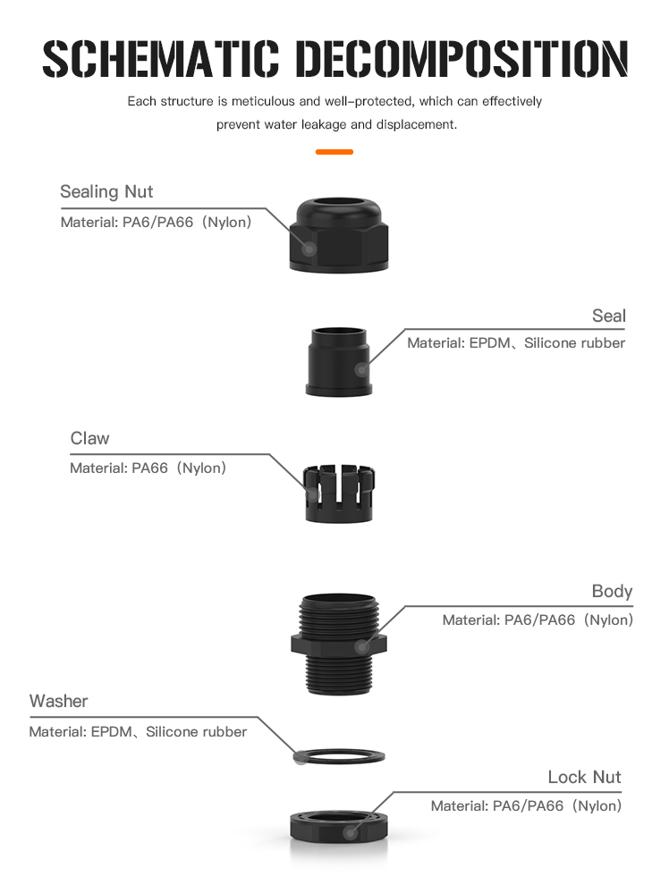 Cable Gland Detail 6