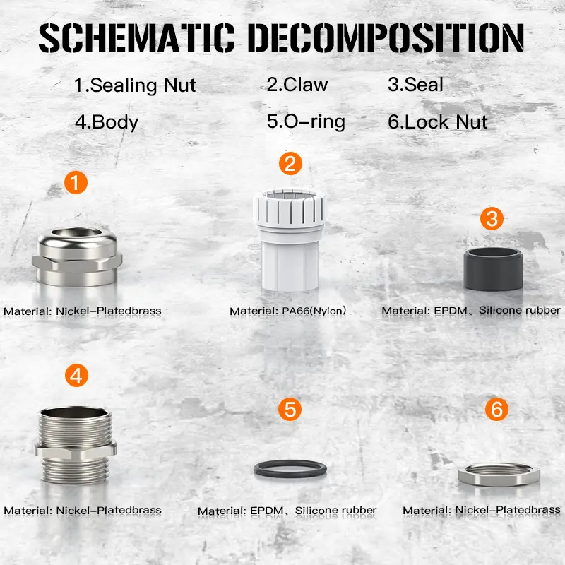 China Direct Metal Cable Gland Type with IP68 and UL Certification - China Suppliers and Factory Supplier, Suppliers