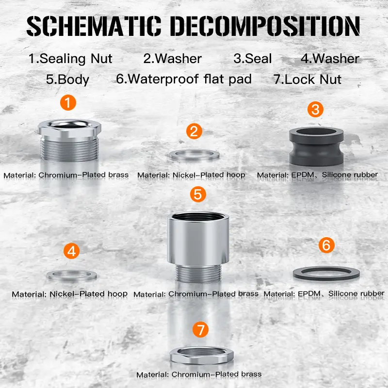 China IP68 UL Certified Marine Cable Gland TJ Clamping Type from China Suppliers and Factory for Harsh Environments Manufacturer, Factories