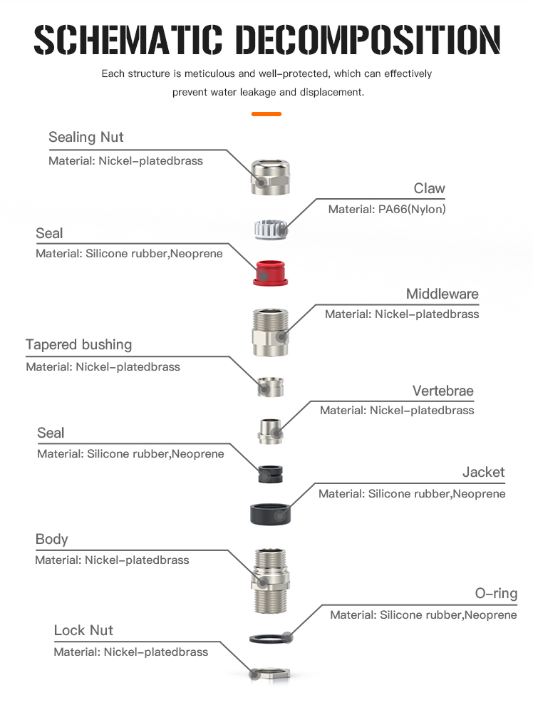 Explosion-proof Gland Detail 5
