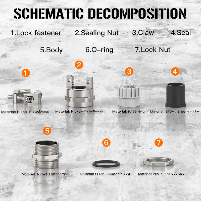 China Metal Cable Gland Double Lock Type IP68 - Reliable Suppliers and Factory for Industrial Cable Protection
