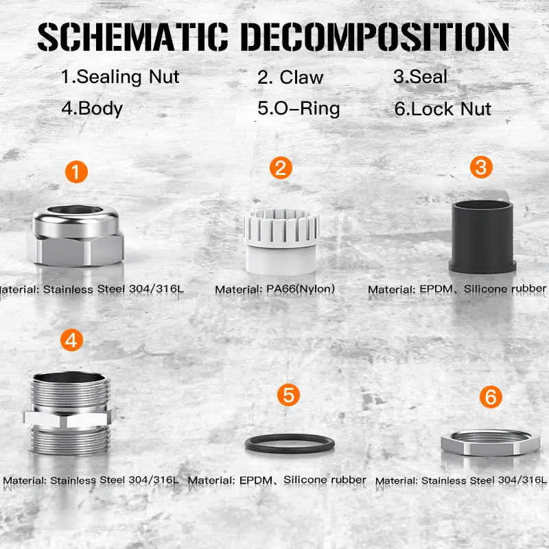 China Suppliers Factory IP68 Waterproof Stainless Steel Cable Gland with Corrosion Resistance and UL Certification