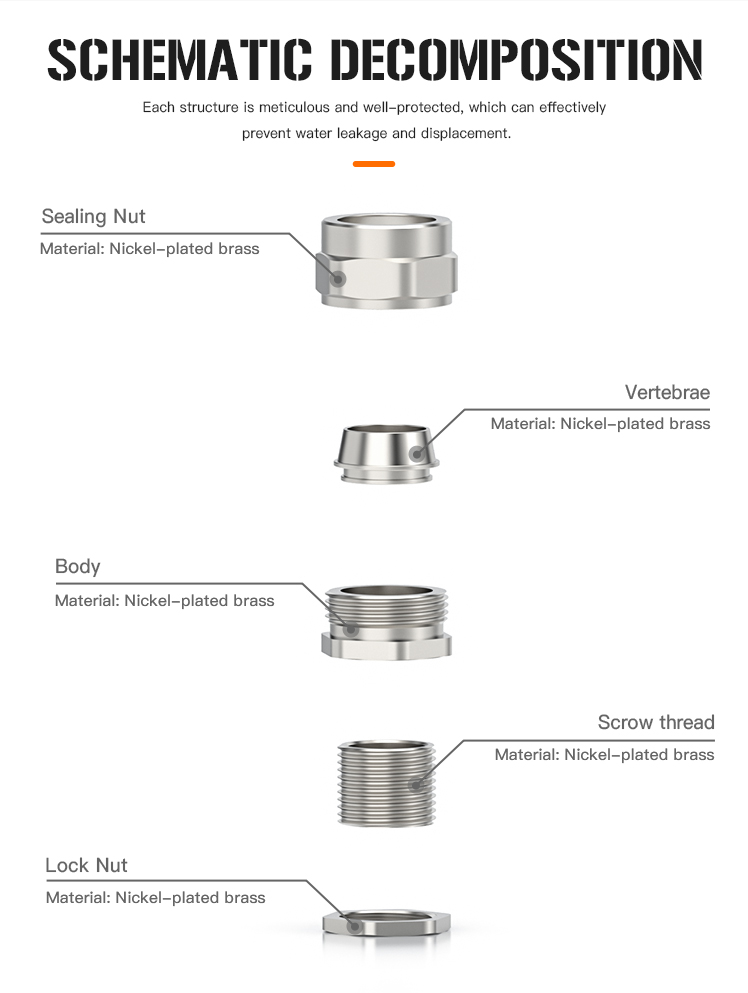 Cable Gland Detail 5