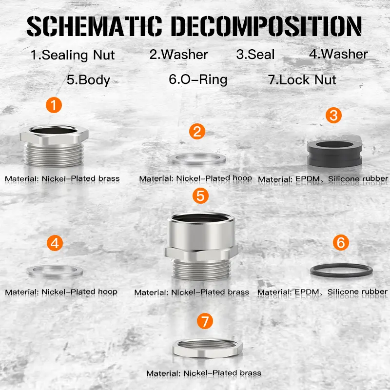China Single Compression Type Cable Gland IP68 Rated - China Suppliers & Factory for Waterproof Marine Applications Suppliers, Factory